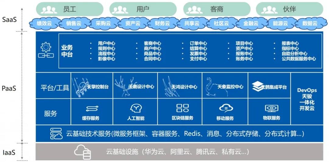 《管見》姚國全：業務中臺之前世今生