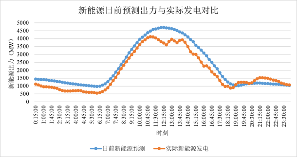 干貨 | 一文掌握電力現貨交易核心要點