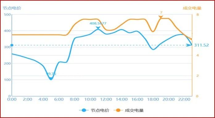 干貨 | 一文掌握電力現貨交易核心要點