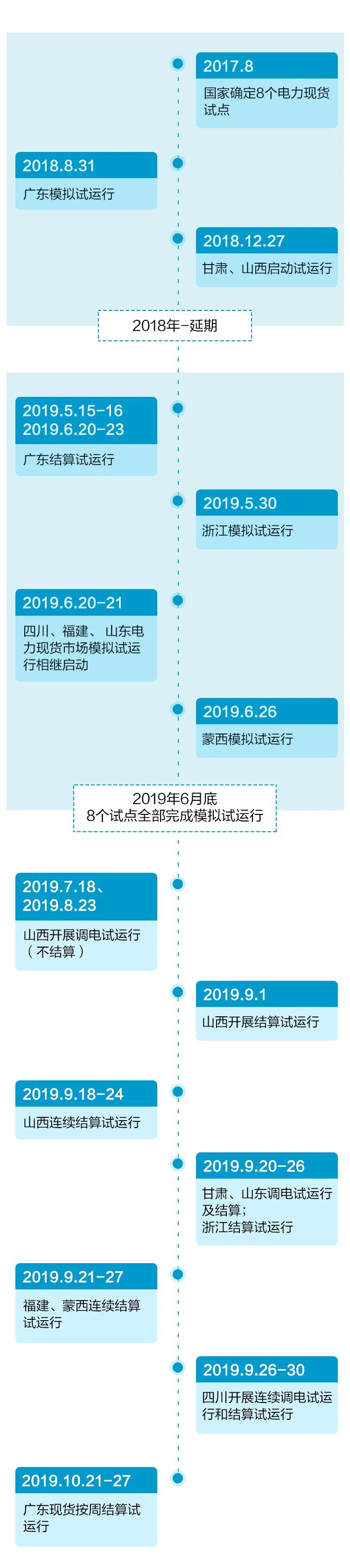 干貨 | 一文掌握電力現貨交易核心要點