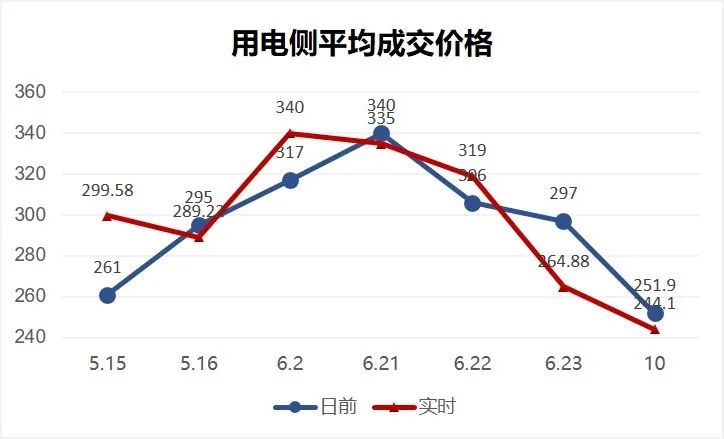 干貨 | 一文掌握電力現貨交易核心要點