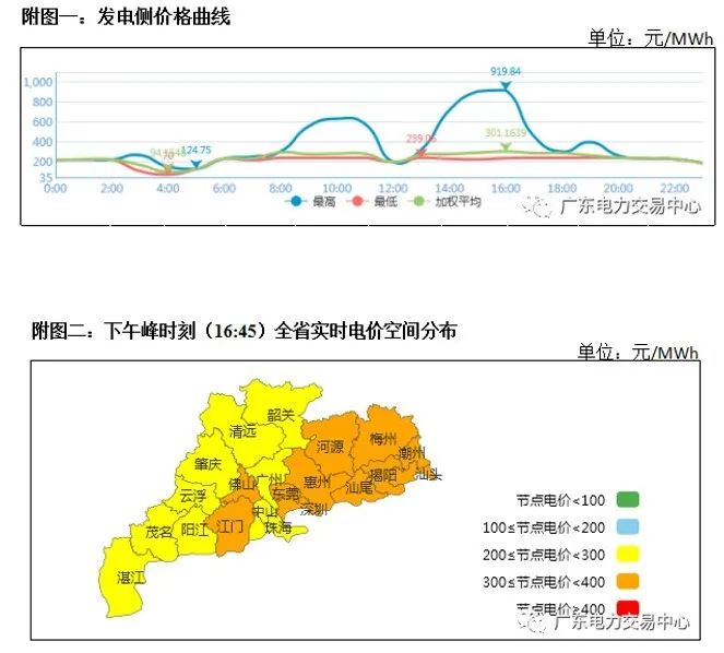 干貨 | 一文掌握電力現貨交易核心要點