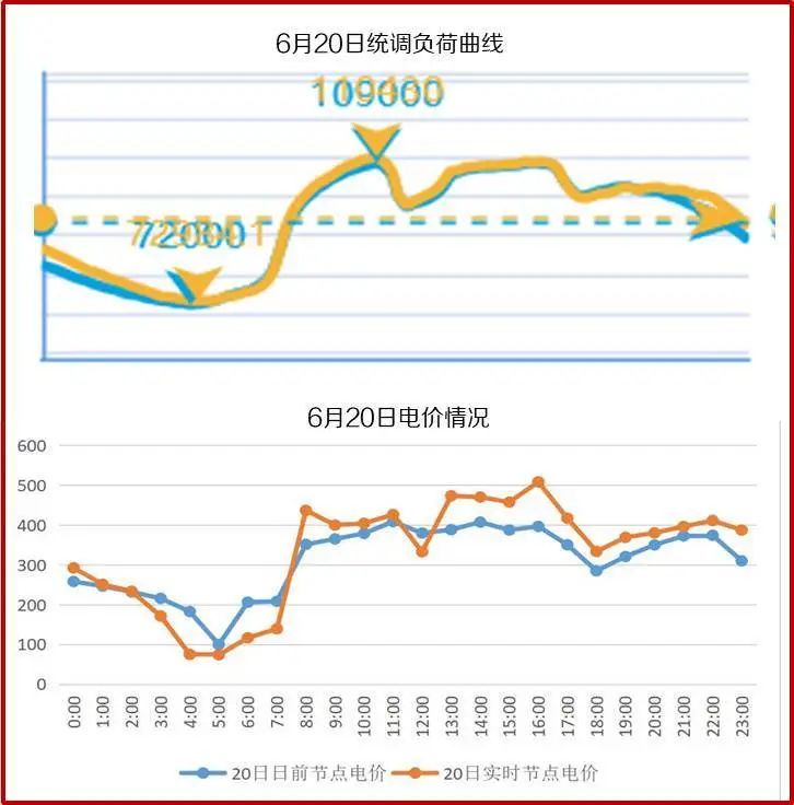 干貨 | 一文掌握電力現貨交易核心要點