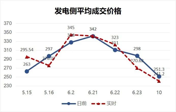 干貨 | 一文掌握電力現貨交易核心要點