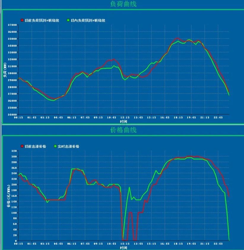 干貨 | 一文掌握電力現貨交易核心要點