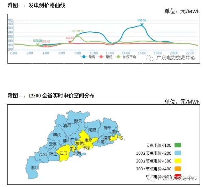 干貨 | 一文掌握電力現貨交易核心要點