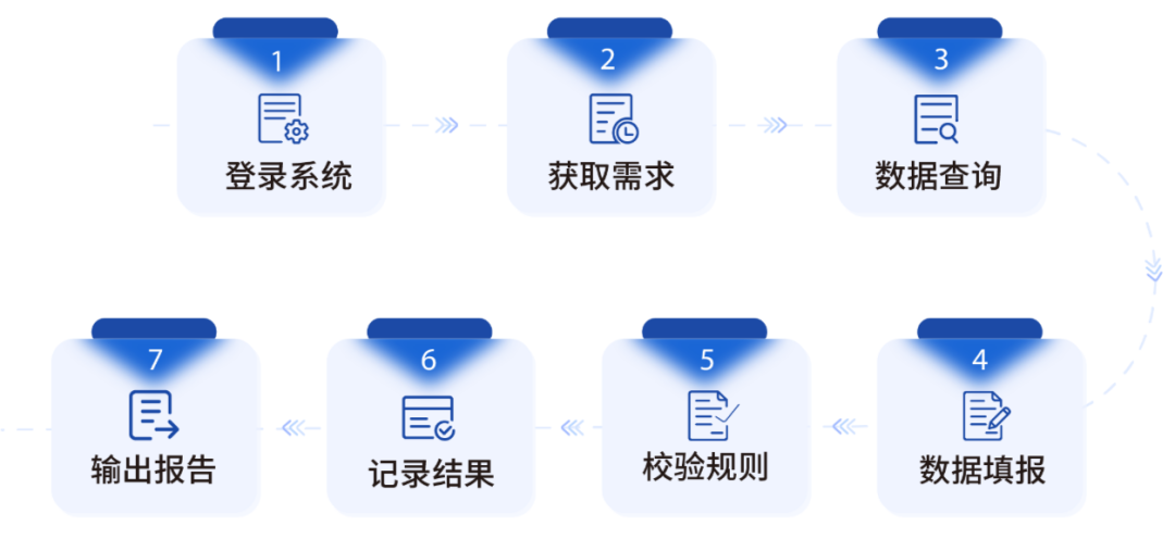 遠光RPA機器人助力納稅申報 為企業財稅轉型注入新動力