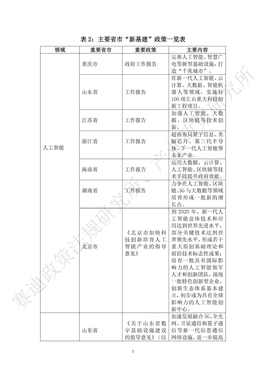 重磅發布：“新基建”政策白皮書