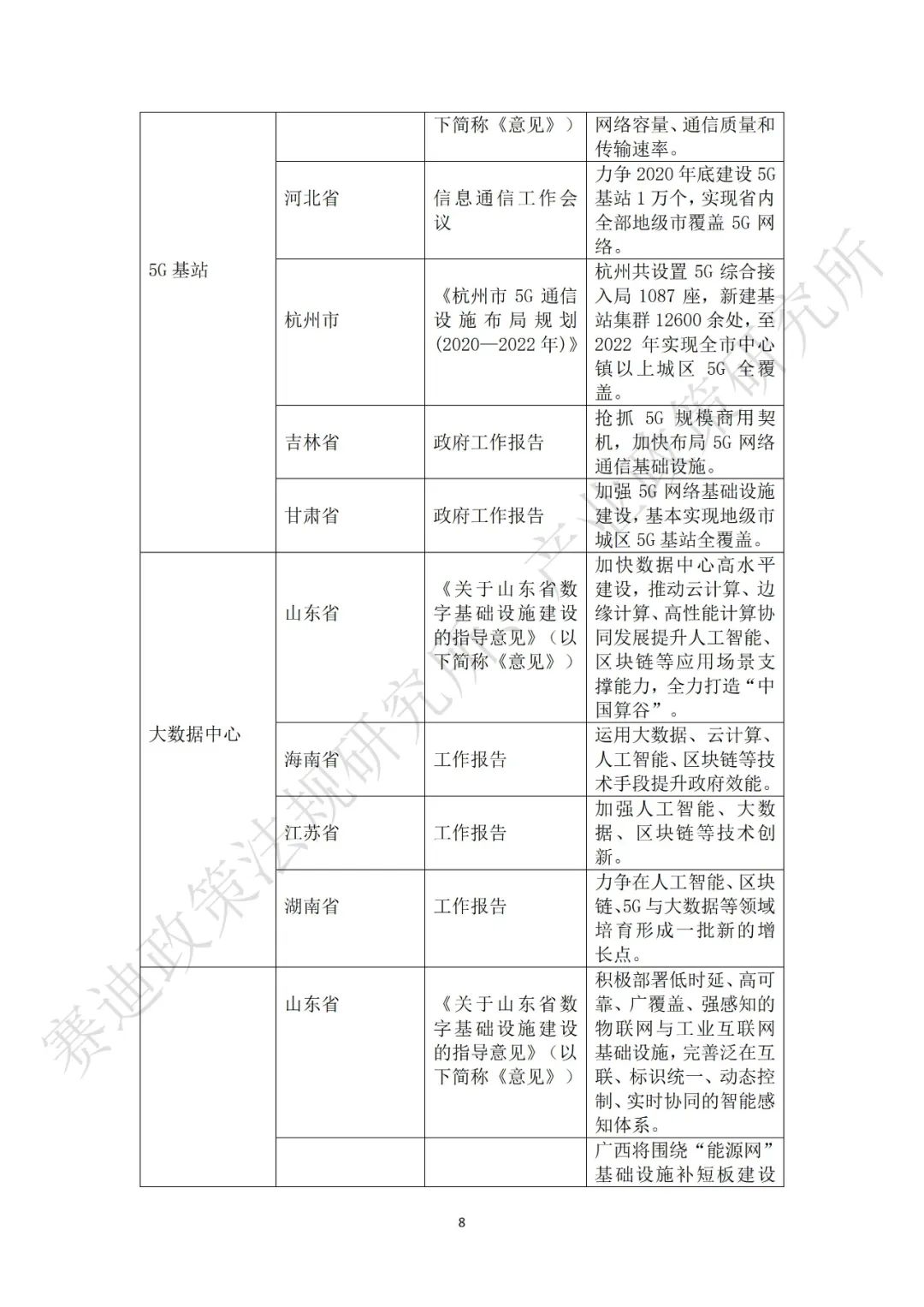 重磅發布：“新基建”政策白皮書