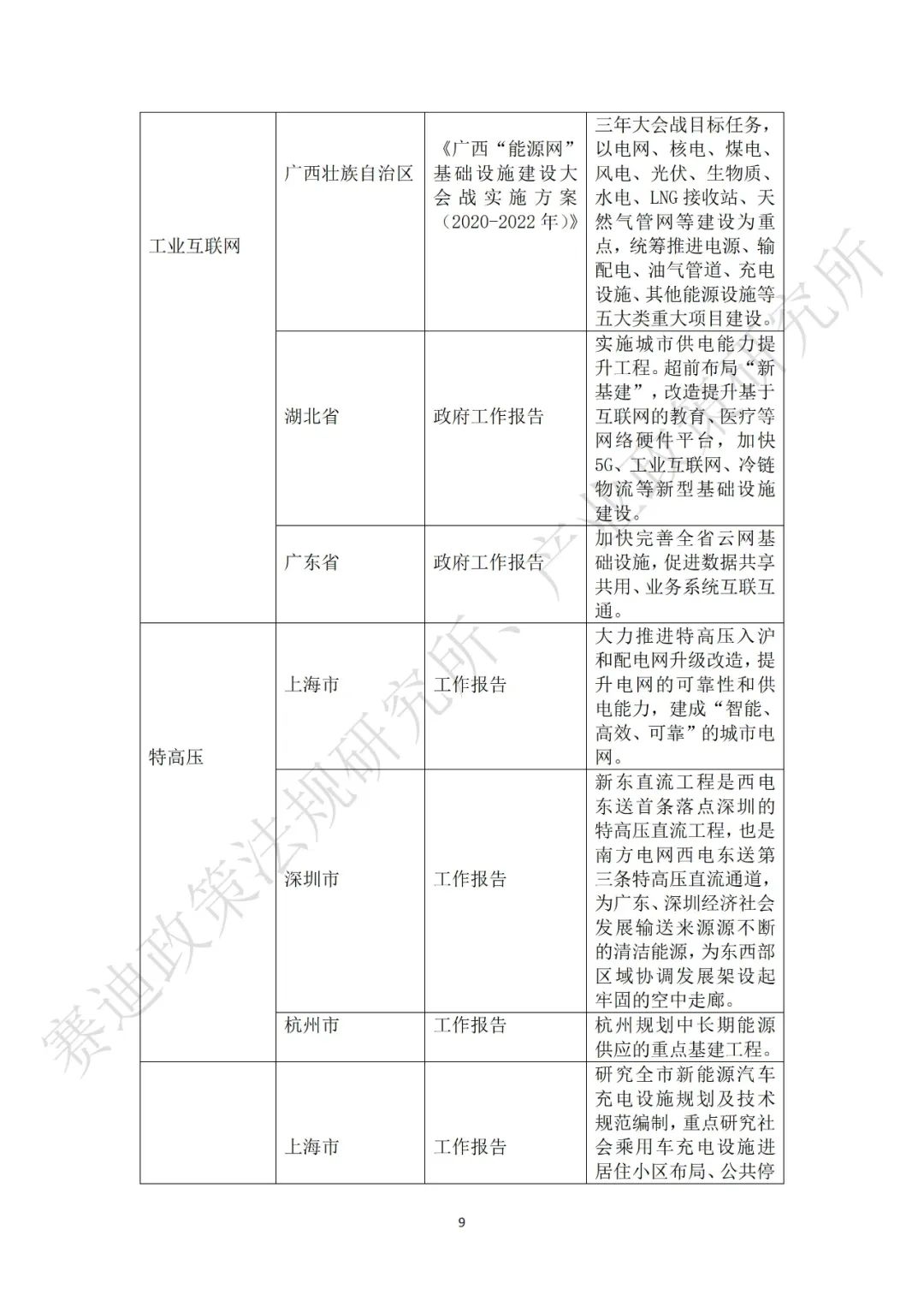 重磅發布：“新基建”政策白皮書