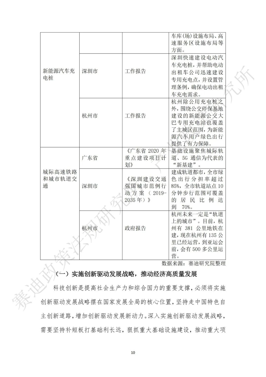 重磅發布：“新基建”政策白皮書