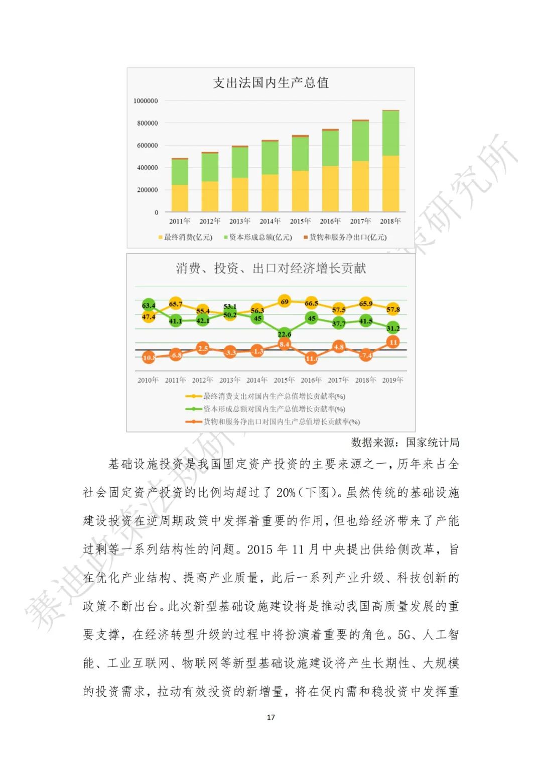 重磅發布：“新基建”政策白皮書