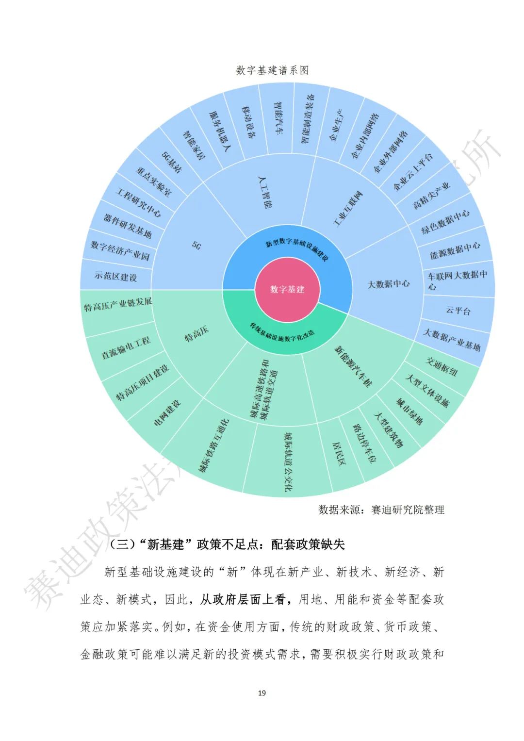 重磅發布：“新基建”政策白皮書