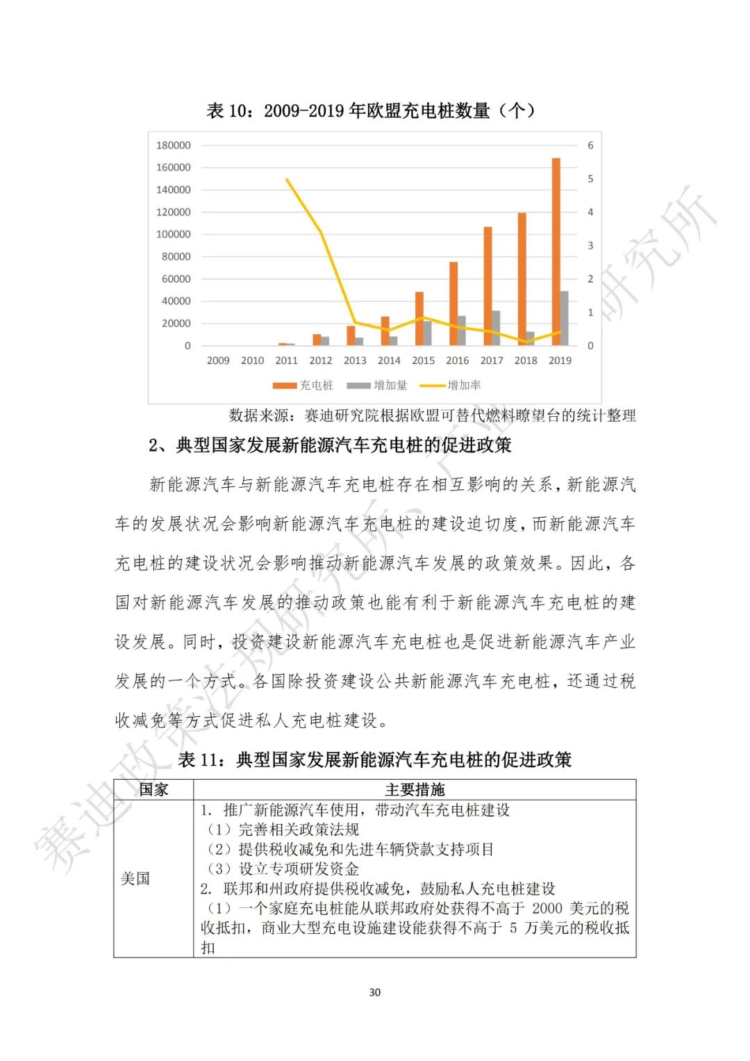 重磅發布：“新基建”政策白皮書