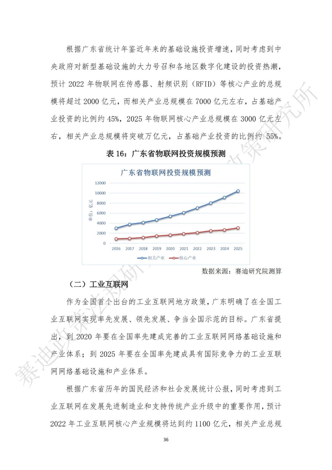 重磅發布：“新基建”政策白皮書