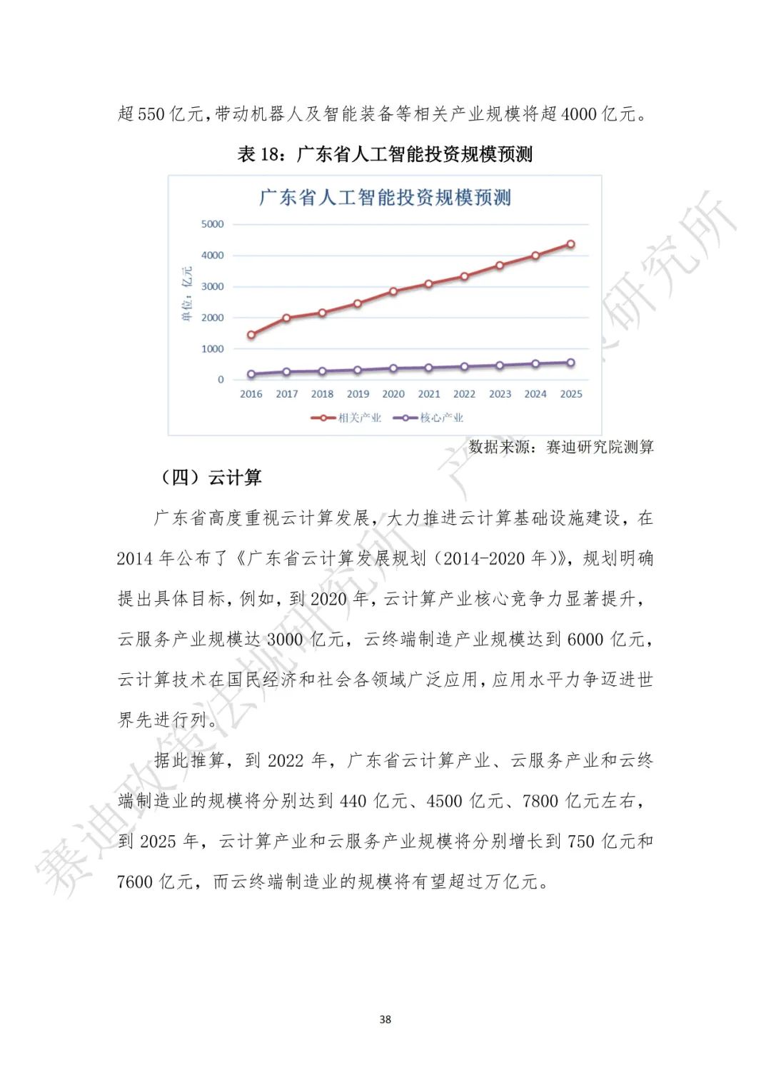 重磅發布：“新基建”政策白皮書