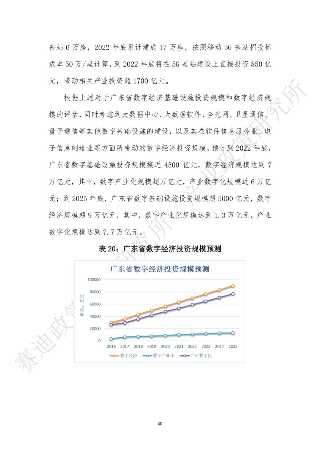 重磅發布：“新基建”政策白皮書