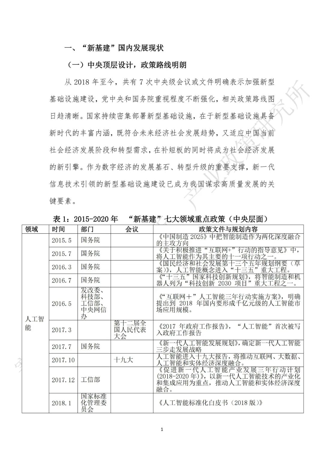 重磅發布：“新基建”政策白皮書