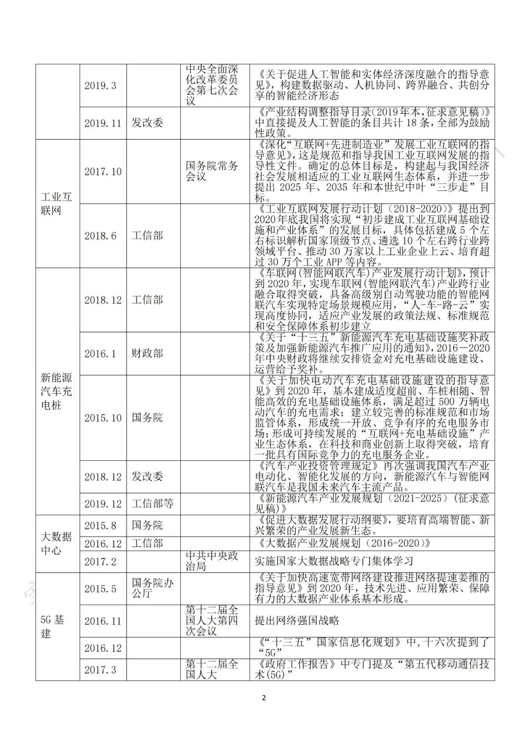 重磅發布：“新基建”政策白皮書