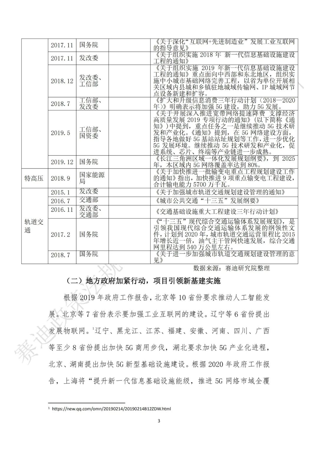 重磅發布：“新基建”政策白皮書