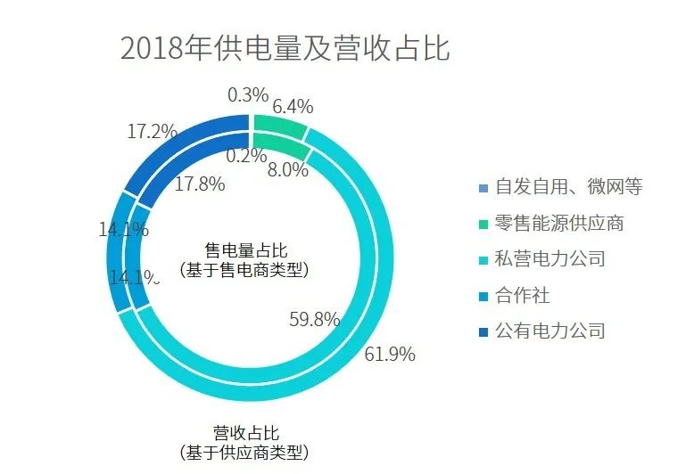 一篇長文 | 看懂增量配電網新局勢