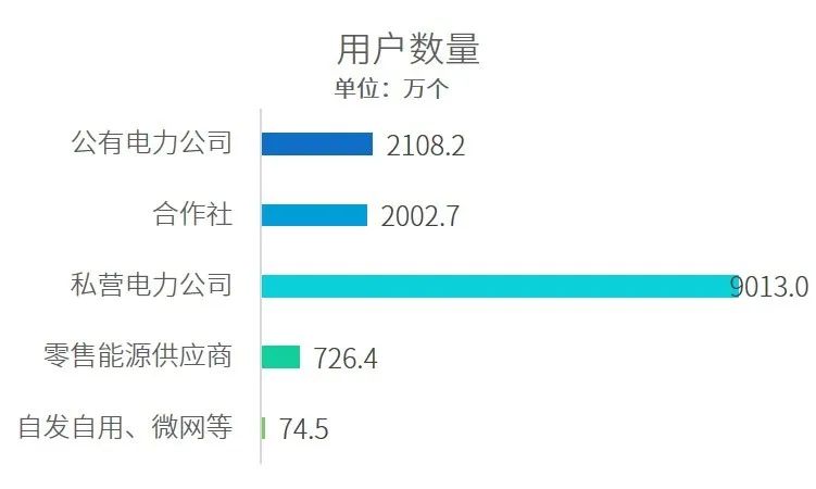 一篇長文 | 看懂增量配電網新局勢