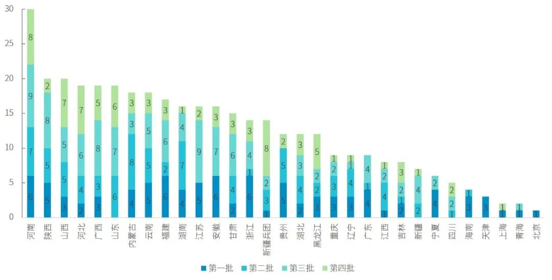 一篇長文 | 看懂增量配電網新局勢