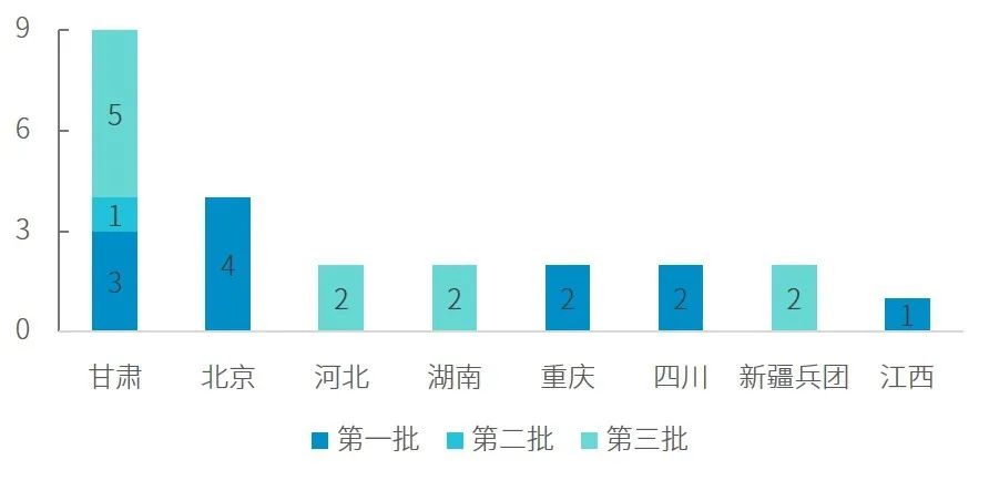 一篇長文 | 看懂增量配電網新局勢