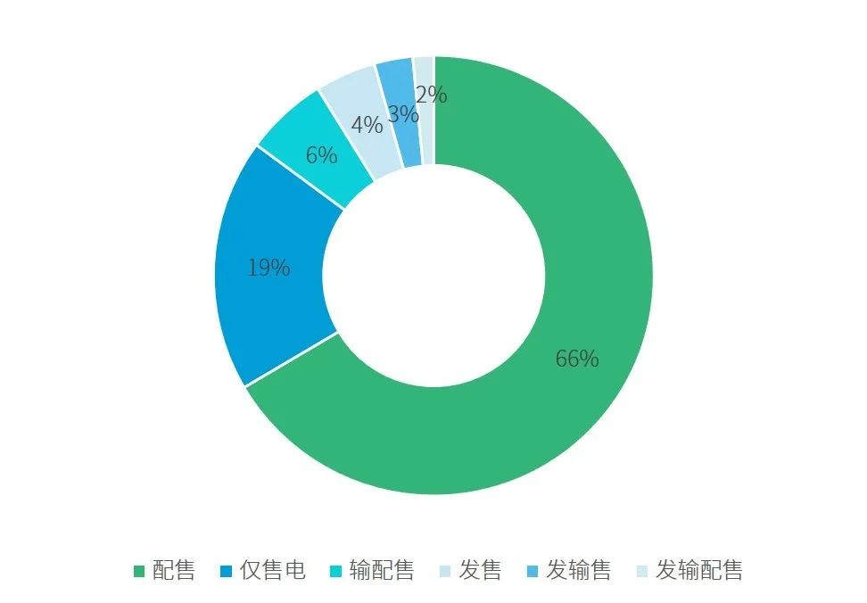 一篇長文 | 看懂增量配電網新局勢