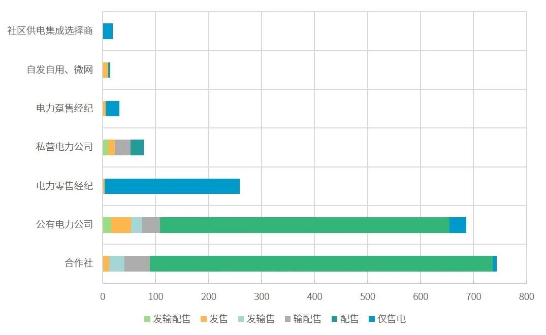 一篇長文 | 看懂增量配電網新局勢