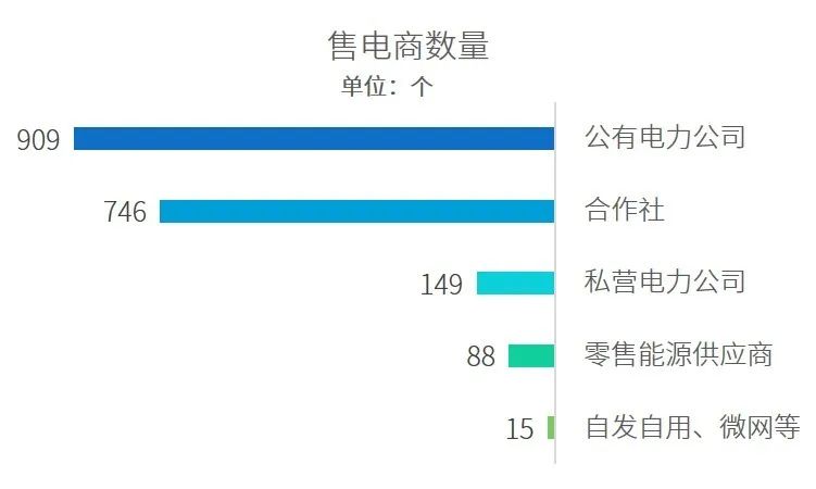 一篇長文 | 看懂增量配電網新局勢