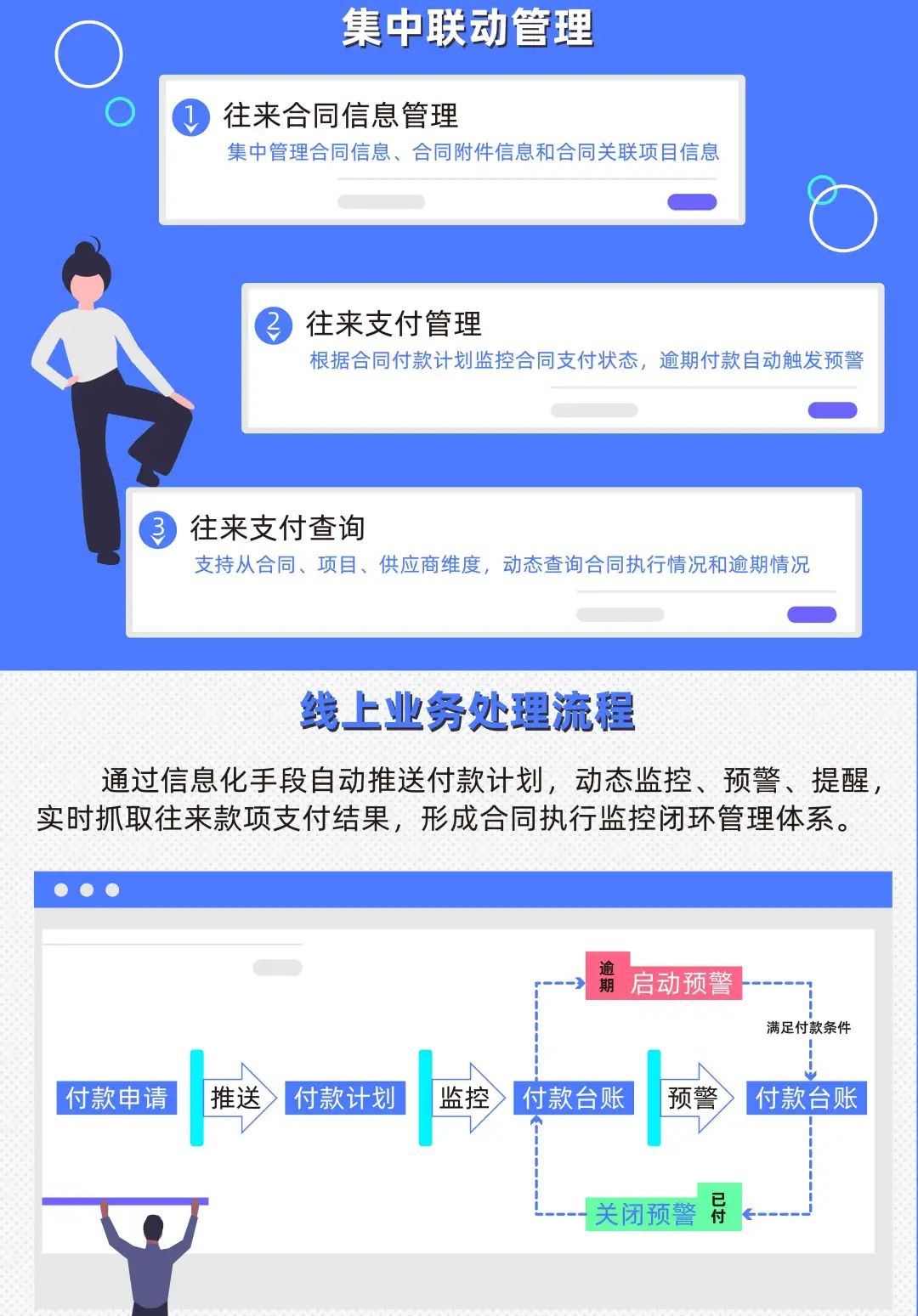 合同履行監控預警，你的企業經營小幫手