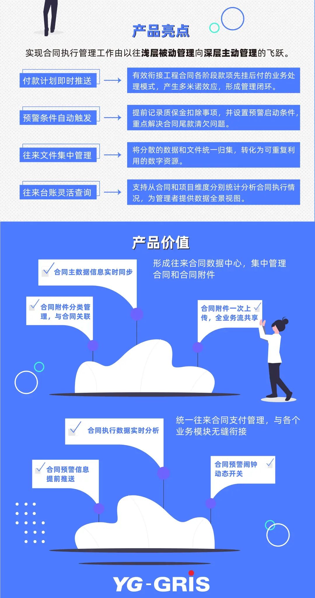 合同履行監控預警，你的企業經營小幫手