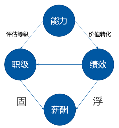 《管見》袁繡華：淺談個(gè)人與組織能力發(fā)展