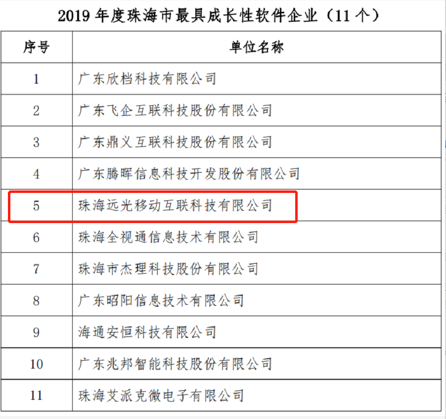 遠光移動互聯榮獲2019珠海市“最具成長性軟件企業”稱號