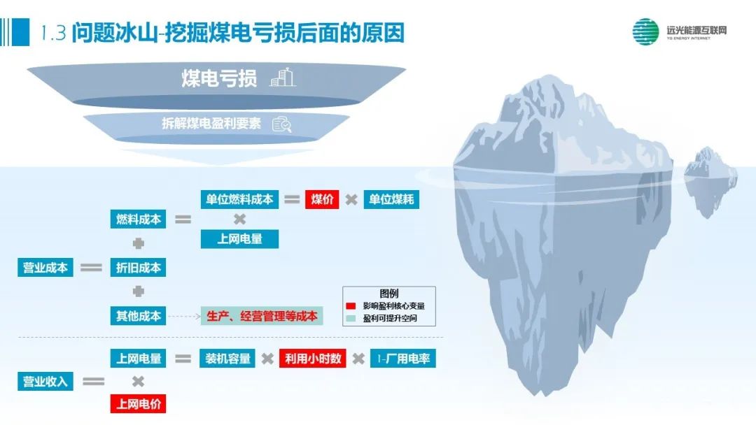 遠光能源之聲｜透過現象看本質：煤電資源區域整合