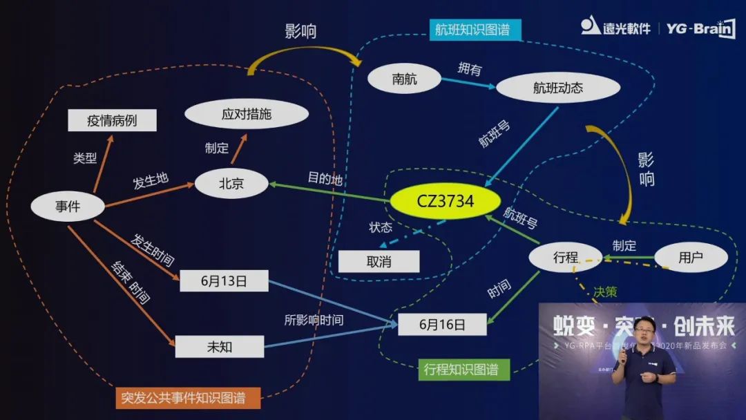 遠光軟件2020人工智能新品發布會圓滿落幕