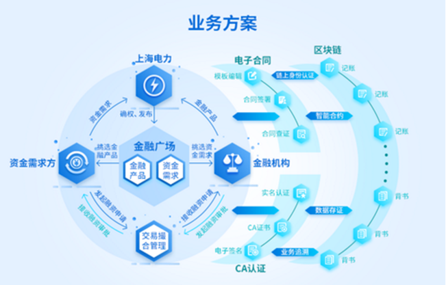 助力復工復產，電益鏈能源云服務平臺獲人民網十佳創新應用案例