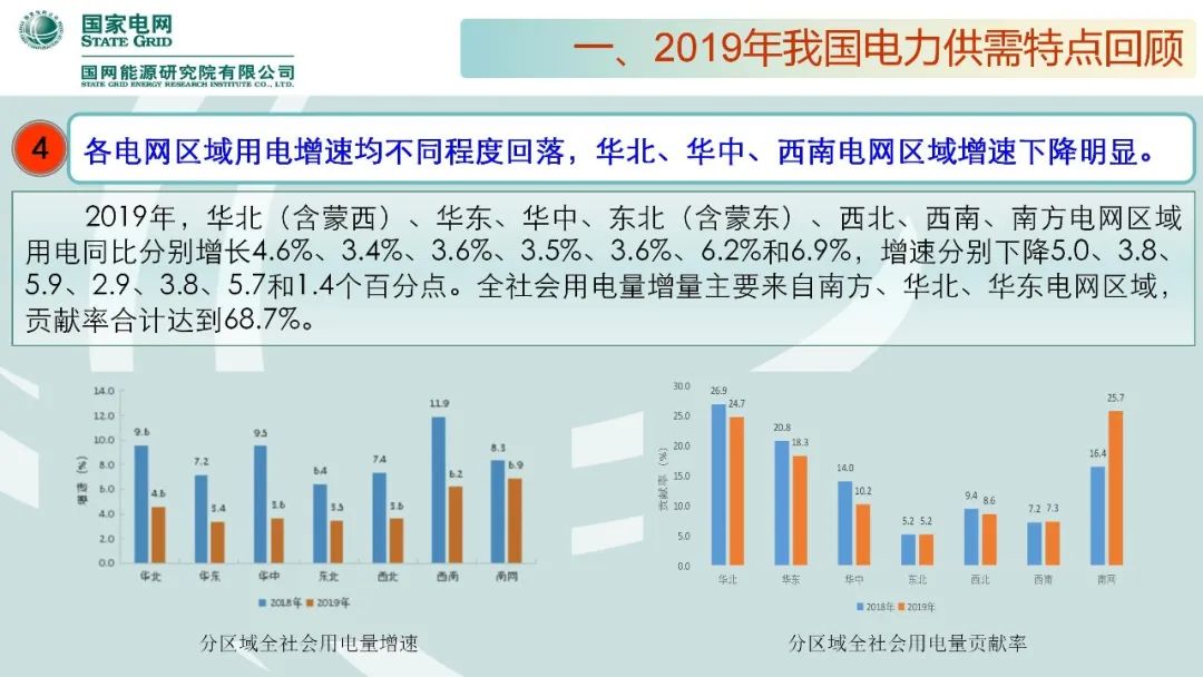 聚焦｜年度重磅《中國電力供需分析報告2020》發布