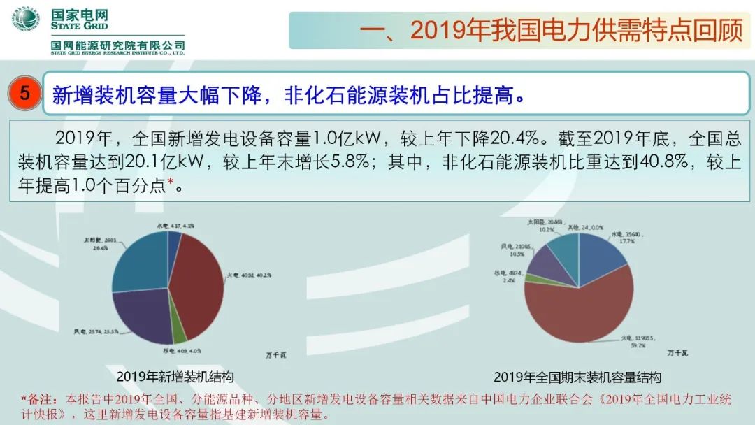 聚焦｜年度重磅《中國電力供需分析報告2020》發布