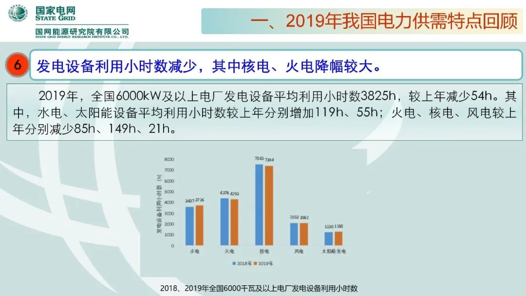 聚焦｜年度重磅《中國電力供需分析報告2020》發布