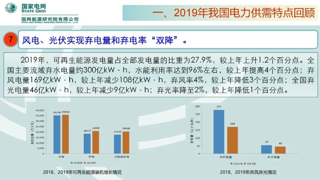 聚焦｜年度重磅《中國電力供需分析報告2020》發布