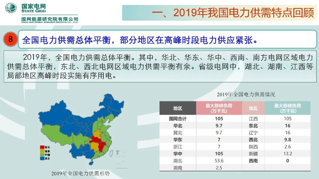 聚焦｜年度重磅《中國電力供需分析報告2020》發布