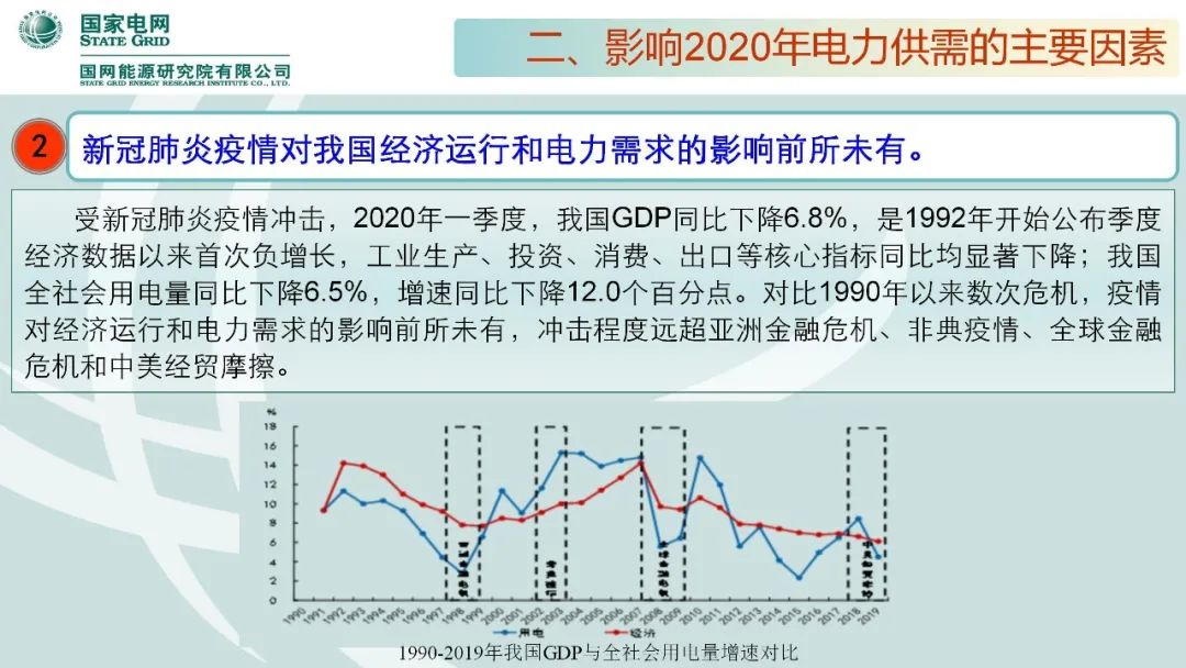 聚焦｜年度重磅《中國電力供需分析報告2020》發布