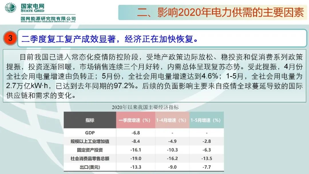 聚焦｜年度重磅《中國電力供需分析報告2020》發布