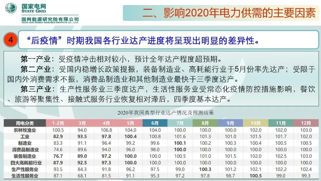 聚焦｜年度重磅《中國電力供需分析報告2020》發布