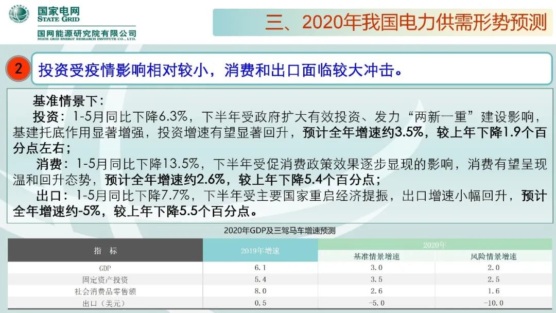 聚焦｜年度重磅《中國電力供需分析報告2020》發布