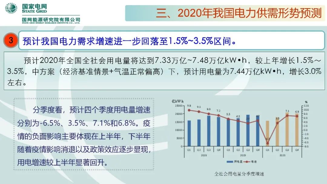 聚焦｜年度重磅《中國電力供需分析報告2020》發布