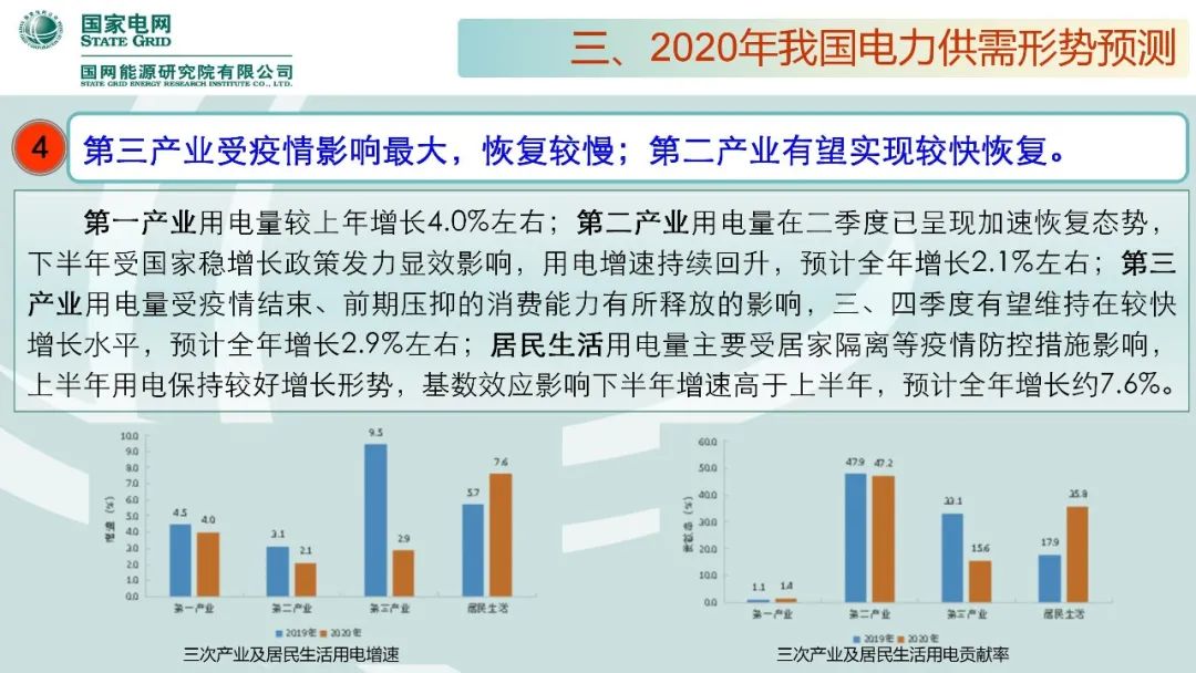 聚焦｜年度重磅《中國電力供需分析報告2020》發布