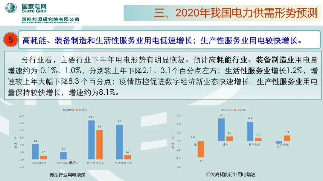 聚焦｜年度重磅《中國電力供需分析報告2020》發布